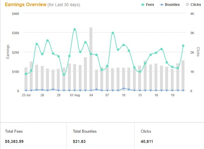 Perrin's Earnings Overview