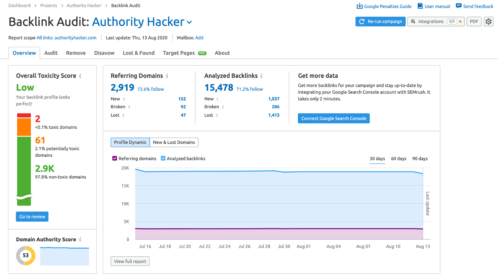 Backlink Audit Semrush