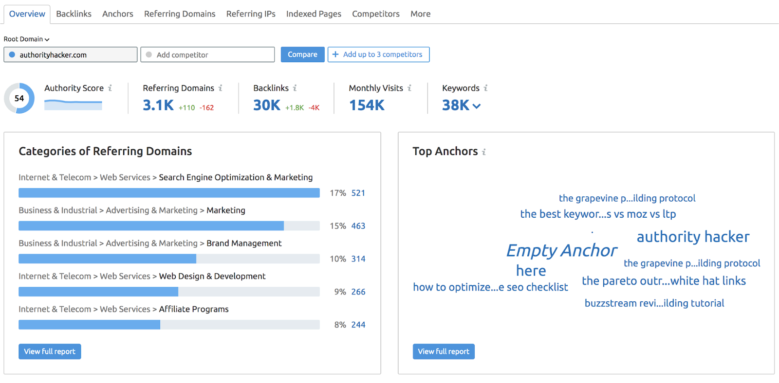 Backlink Dashboard Semrush