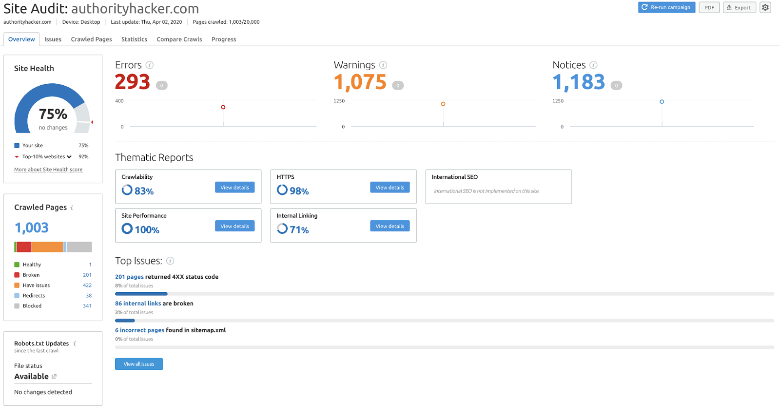 Site Audit Results Semrush