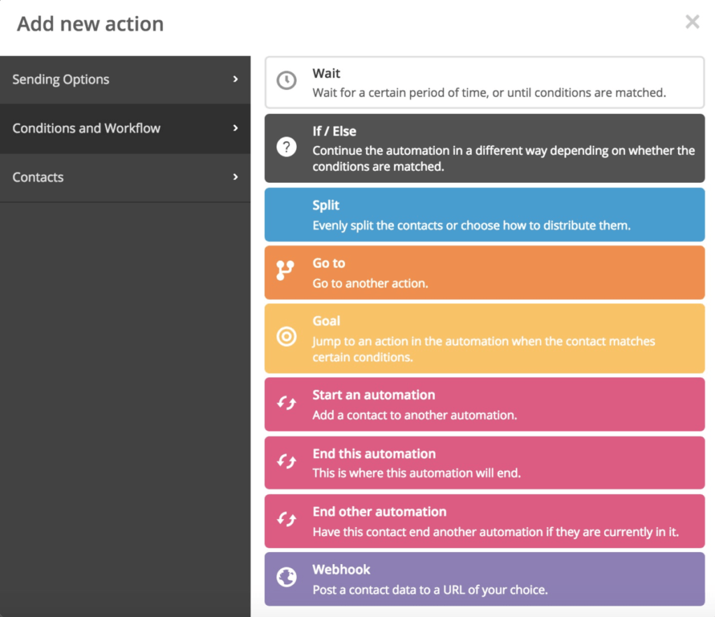 ActiveCampaign Actions Dashboard