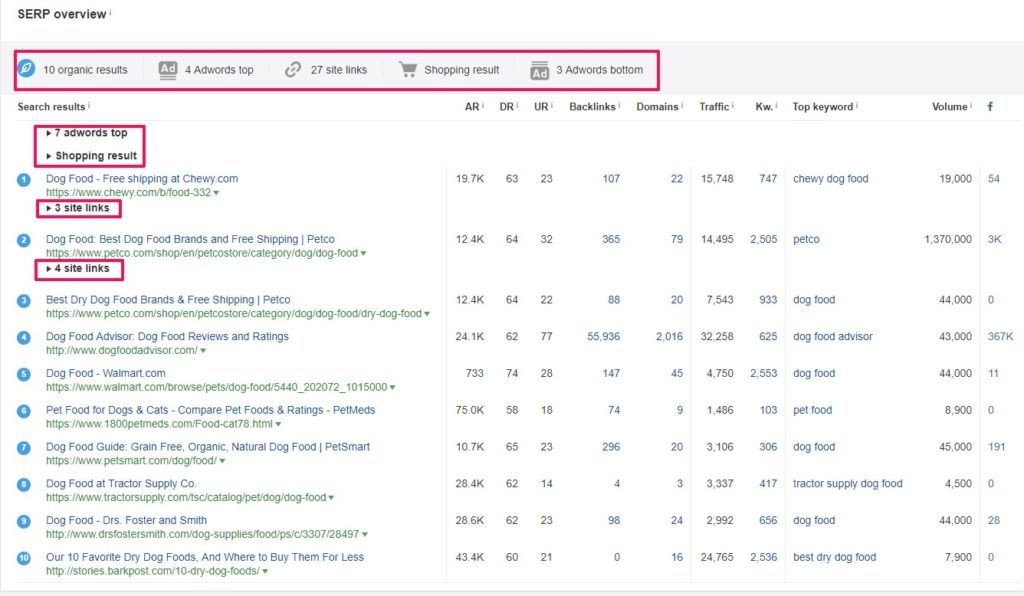 Ahrefs Detailed SERP Overview