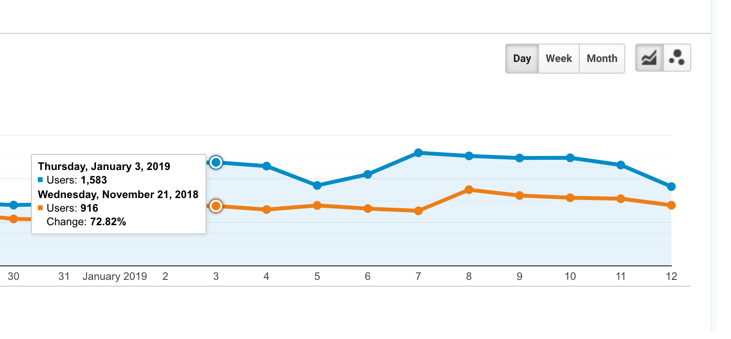 google analytics traffoc