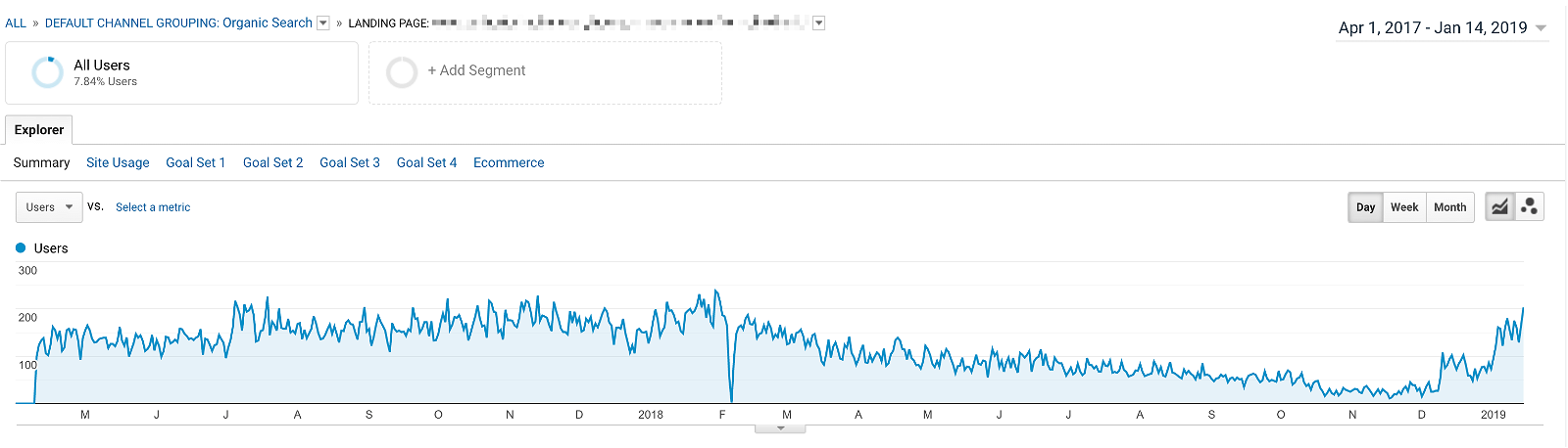 organic traffic results