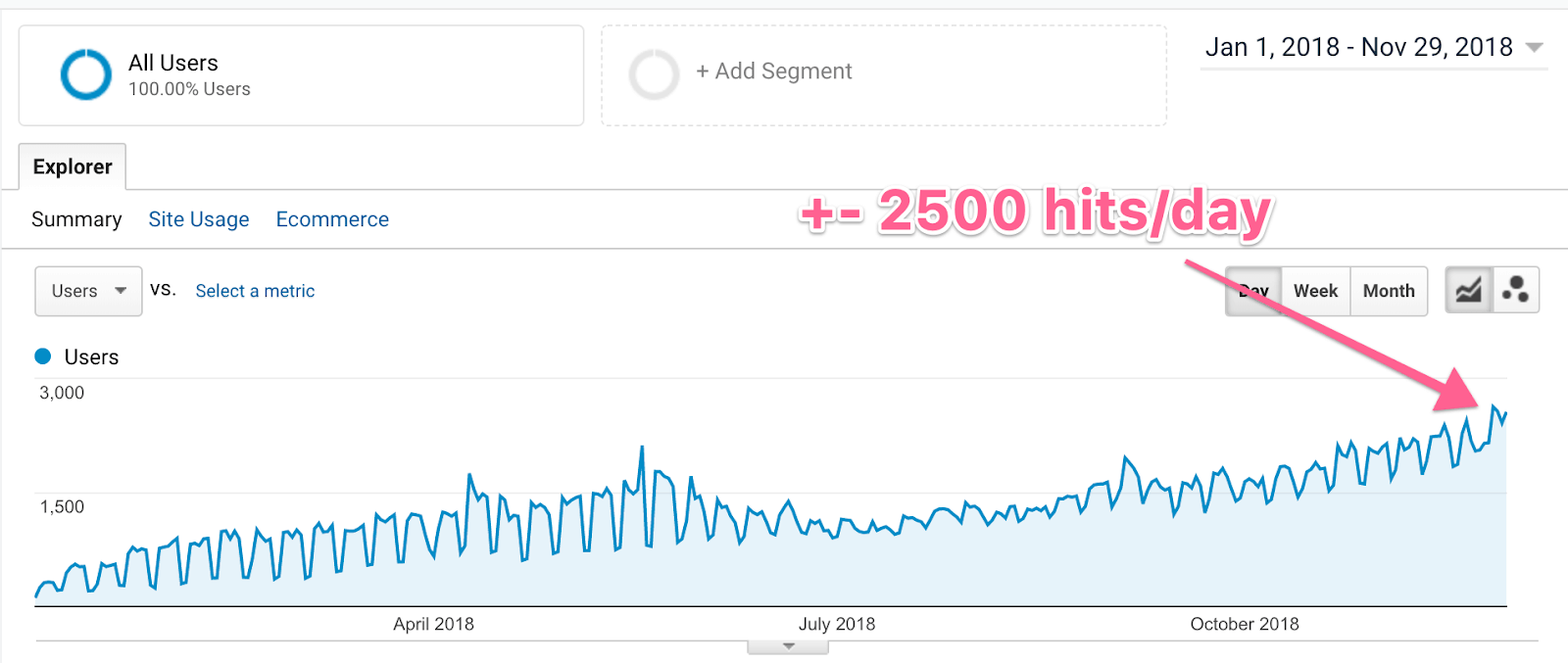 site traffic