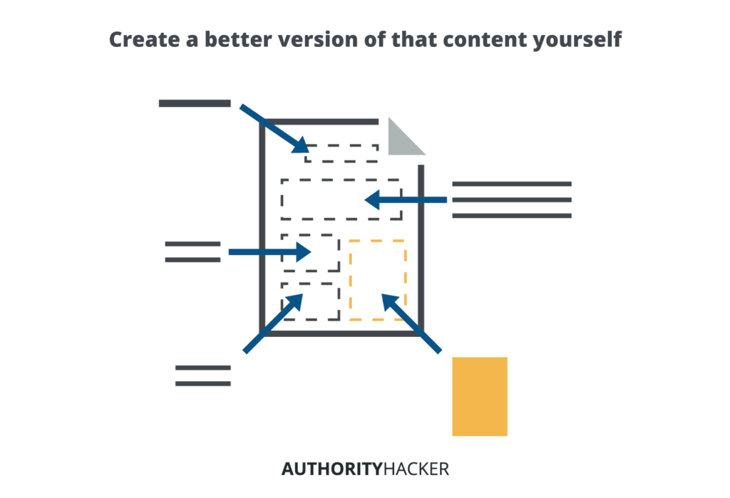Great A Better Version Of That Content Yourself