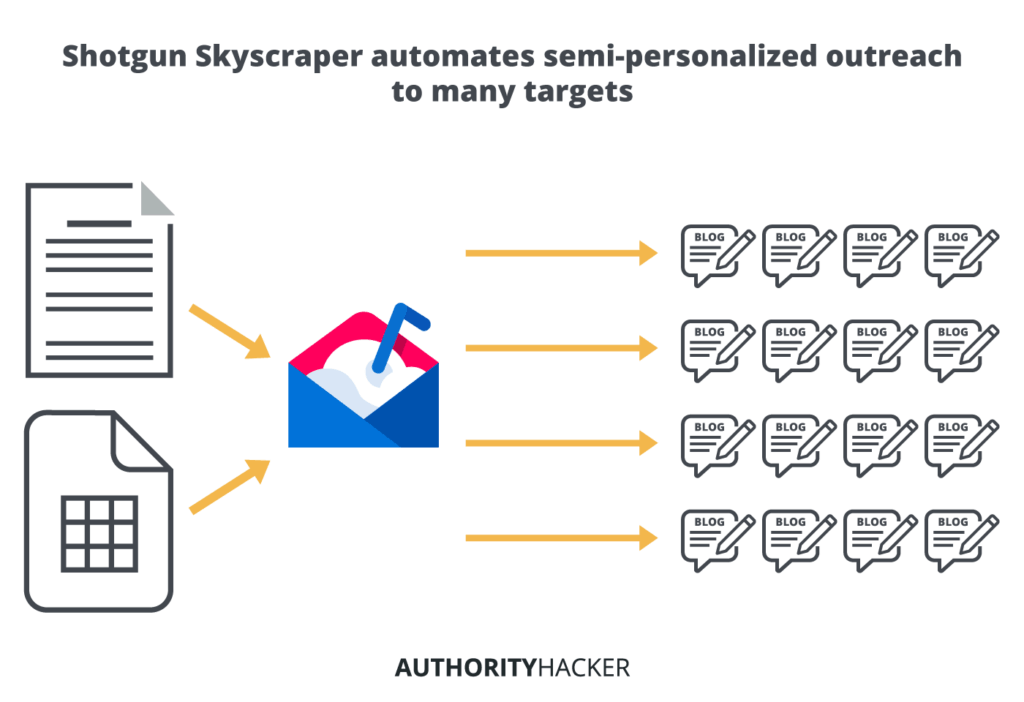 Shotgun Skyscraper Automates Semi Personalized Outreach To Many Targets