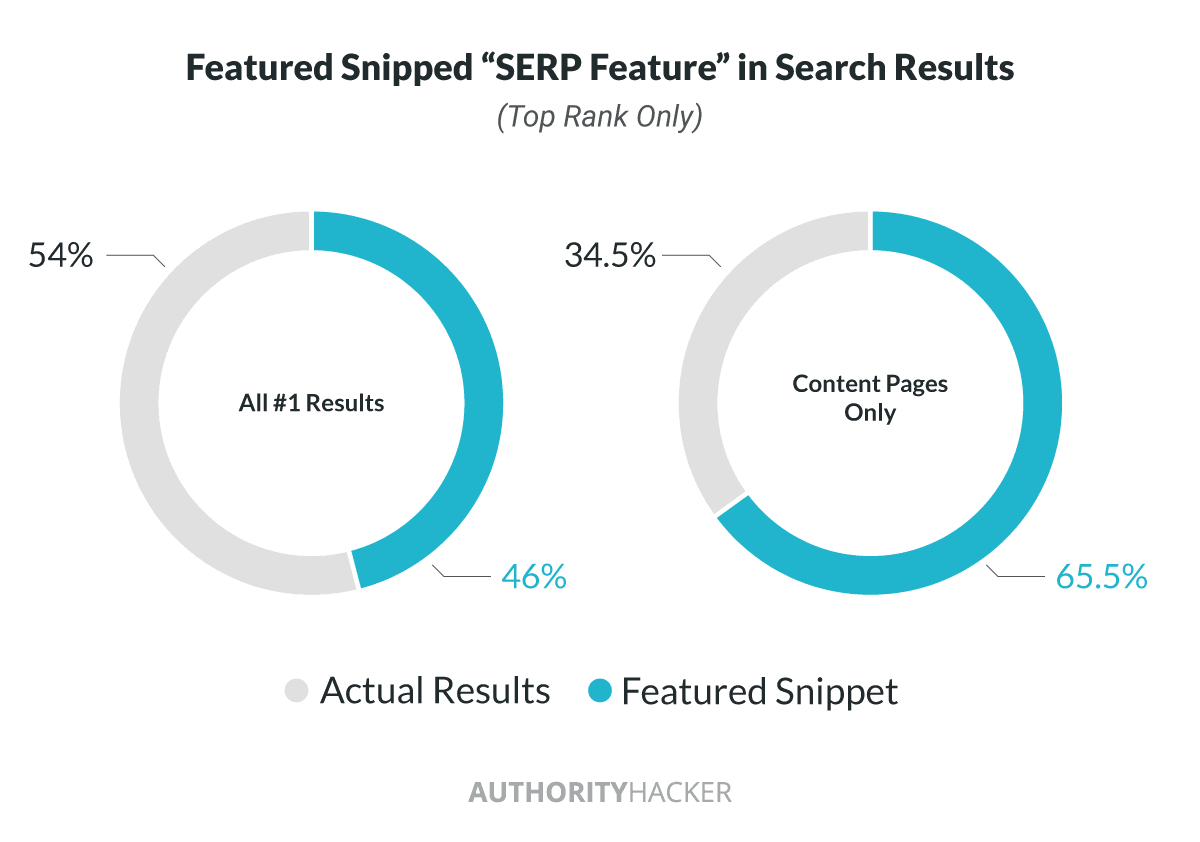 featured snippet serp feature in search results