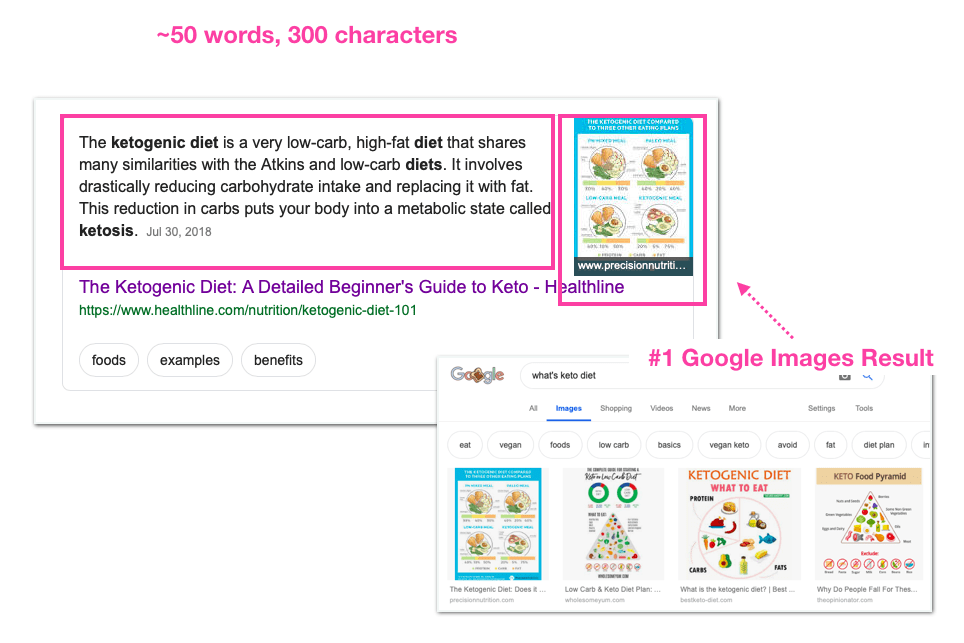 Ketogenic Diet Featured Snippet