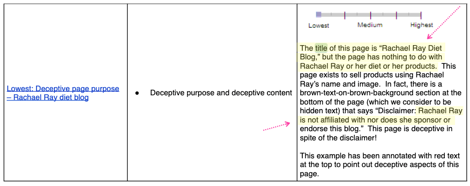 Deceptive Purpose And Deceptive Content Example