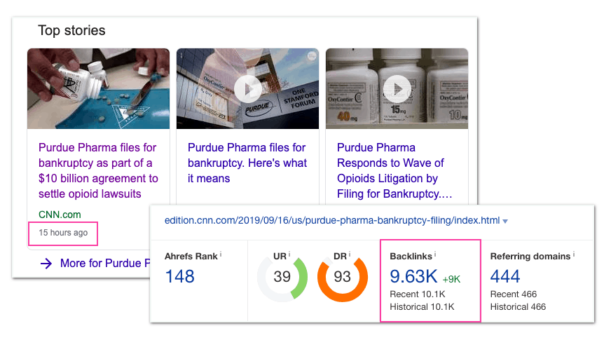 Time Critical Content Ranking On Google1