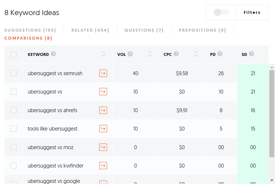 Ubersuggest Comparison Keywords