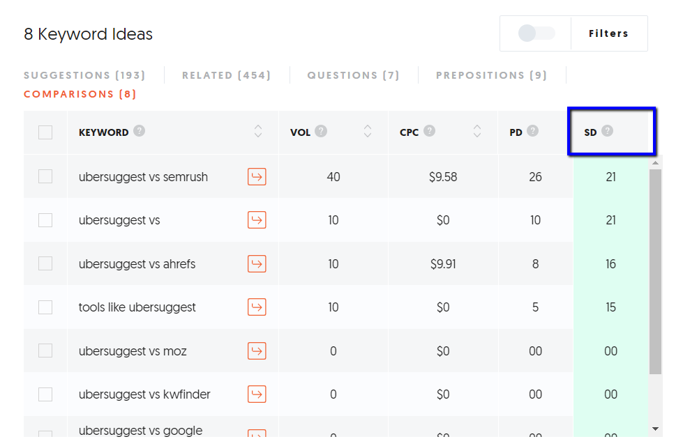 Ubersuggest Sd Filter