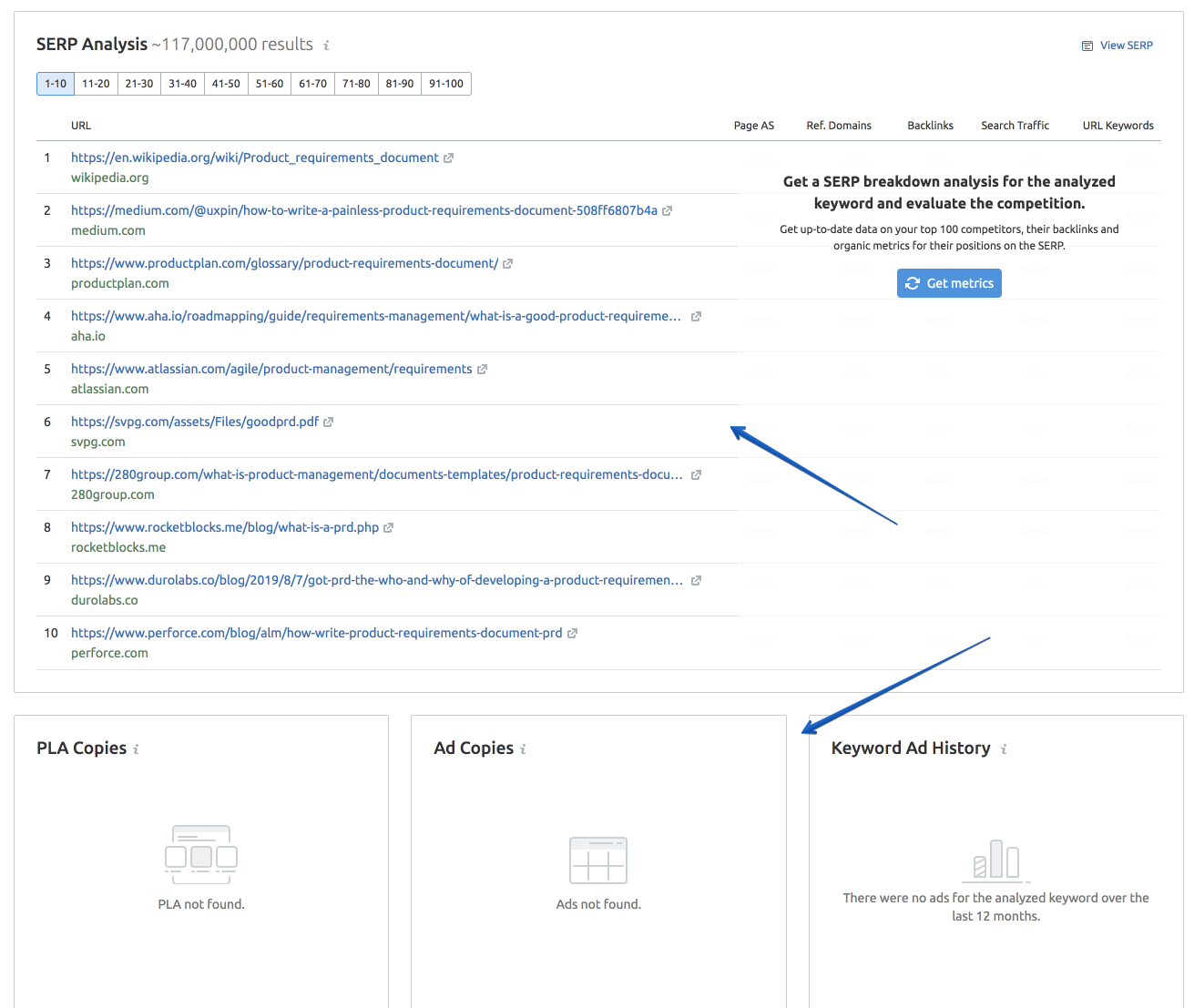 Semrush Ppc Metrics