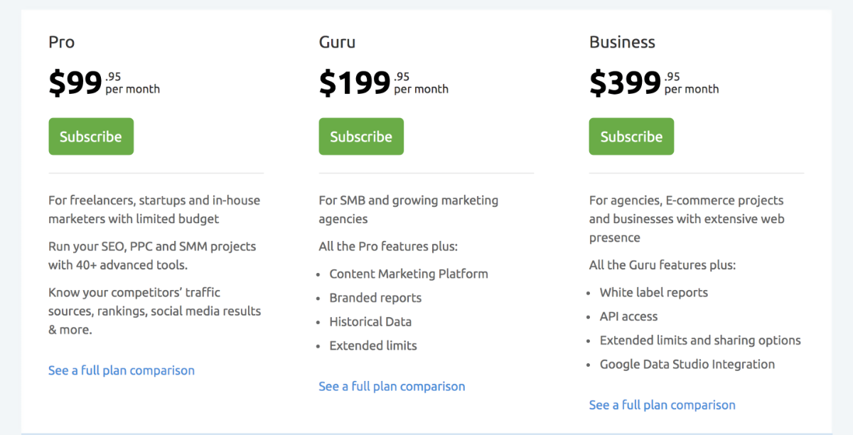 Semrush Pricing