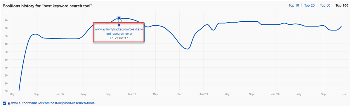 Best Keyword Research Tools Keyword Ranking Ah