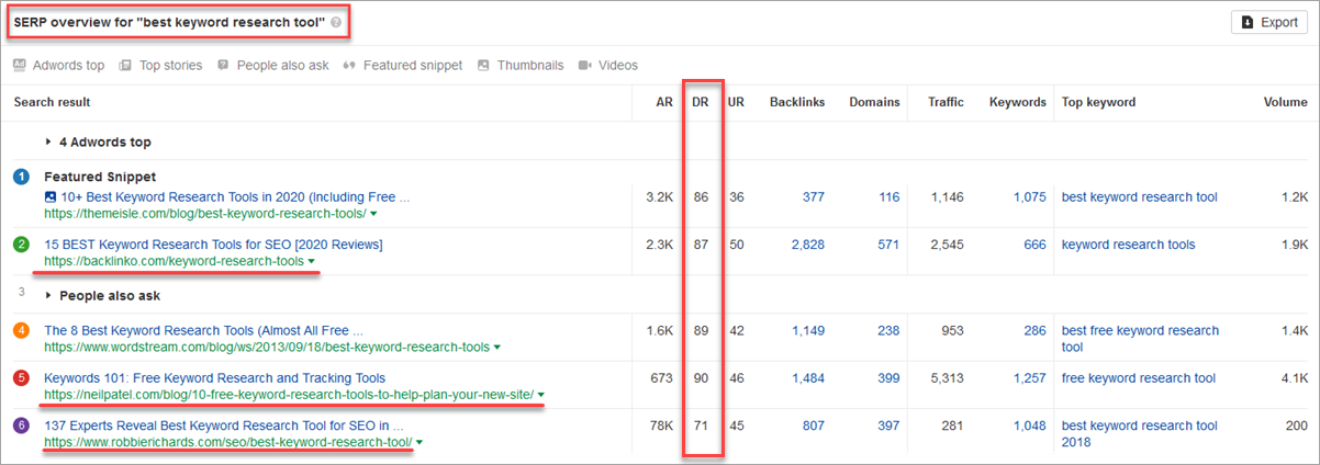 Best Keyword Research Tools Serp