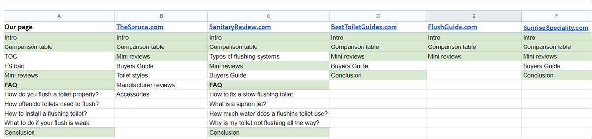 Content Analysis