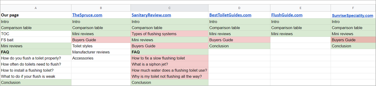 Content Analysis