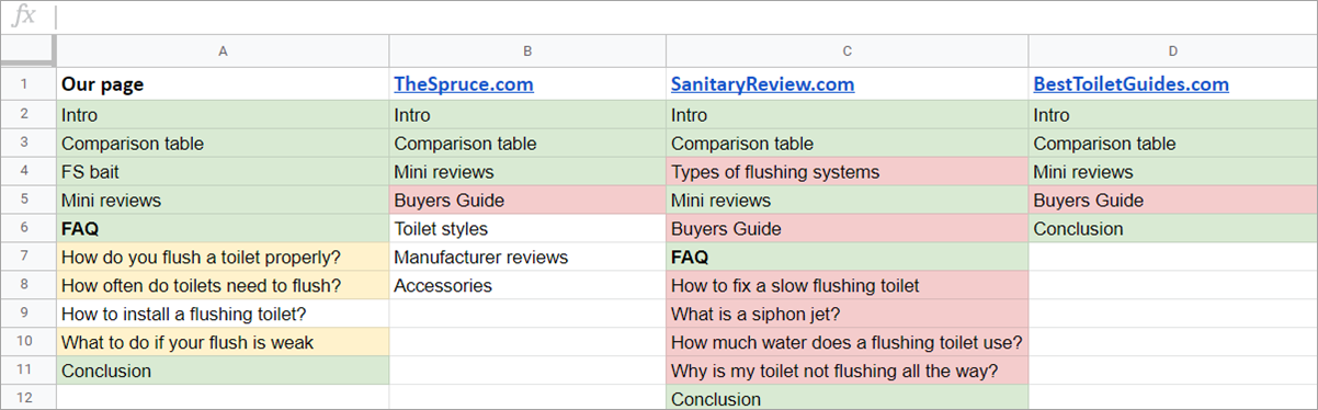 Content Analysis