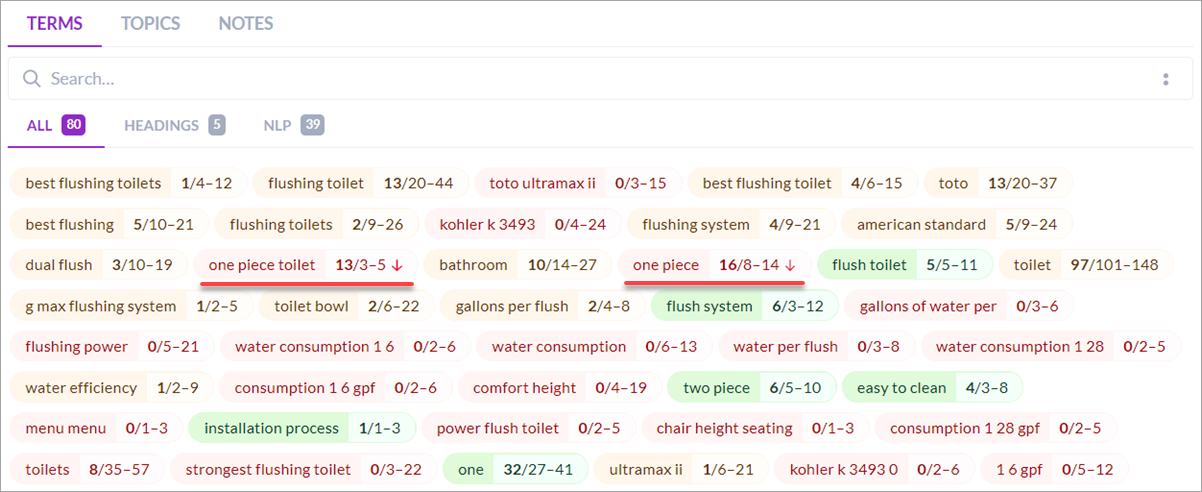 Surfer Seo Keyword Optimization