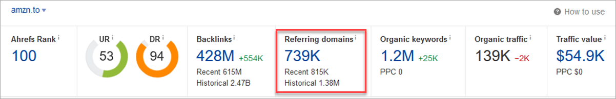 Amzn.to Referring Domains Ahrefs