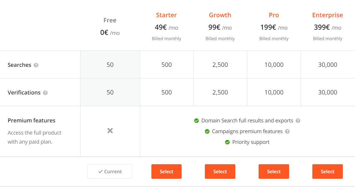 Hunter Pricing