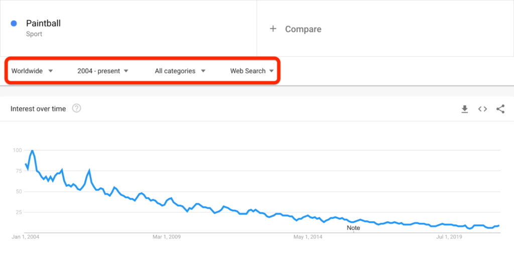 Paintball Google Trends