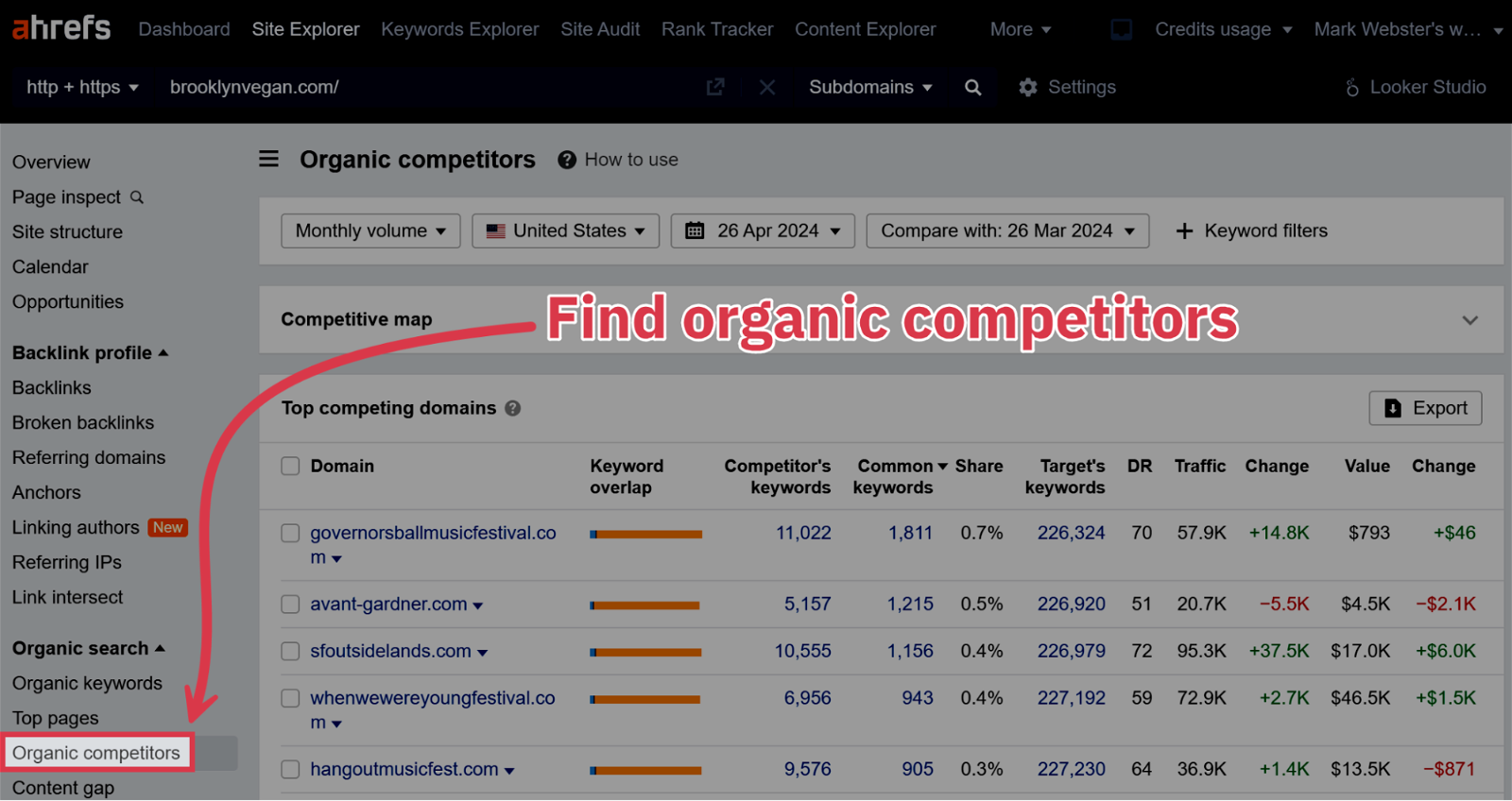 Ahrefs organic competitors report