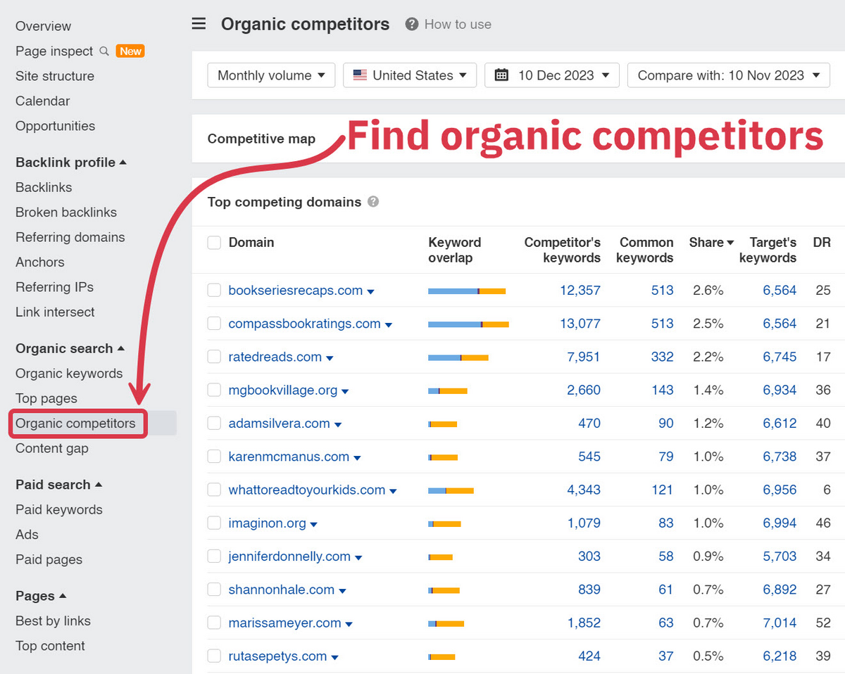 Ahrefs organic competitors report history website