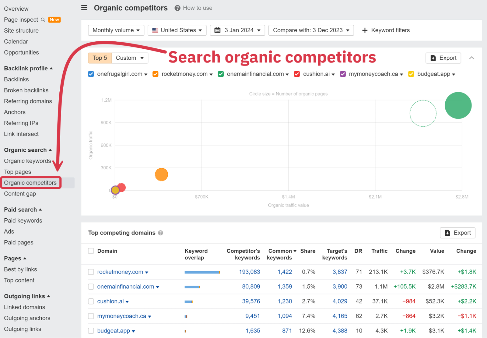 anonymous blog Ahrefs competitors report