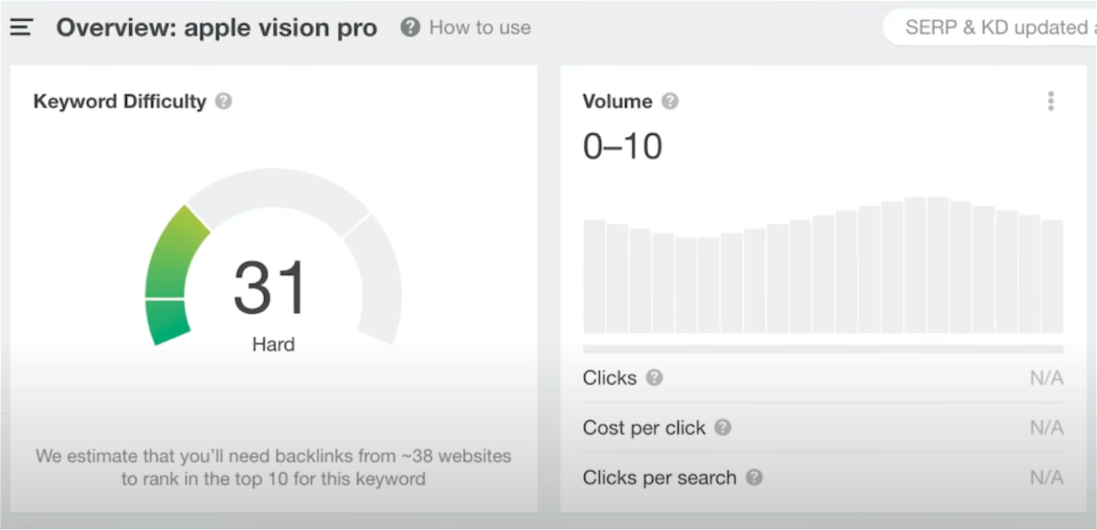 apple vision pro low search volume on Ahrefs