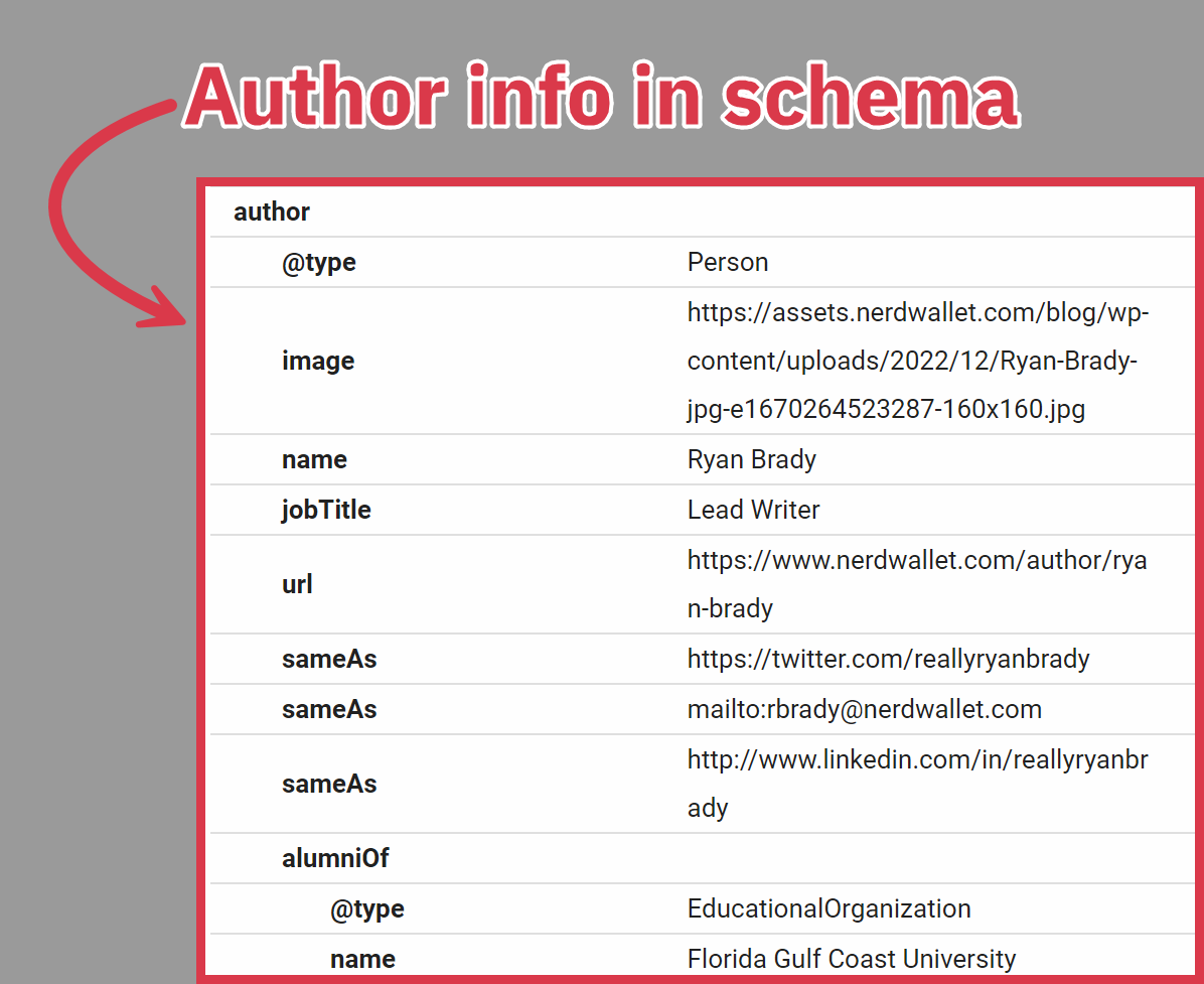 boost author credibility with Schema