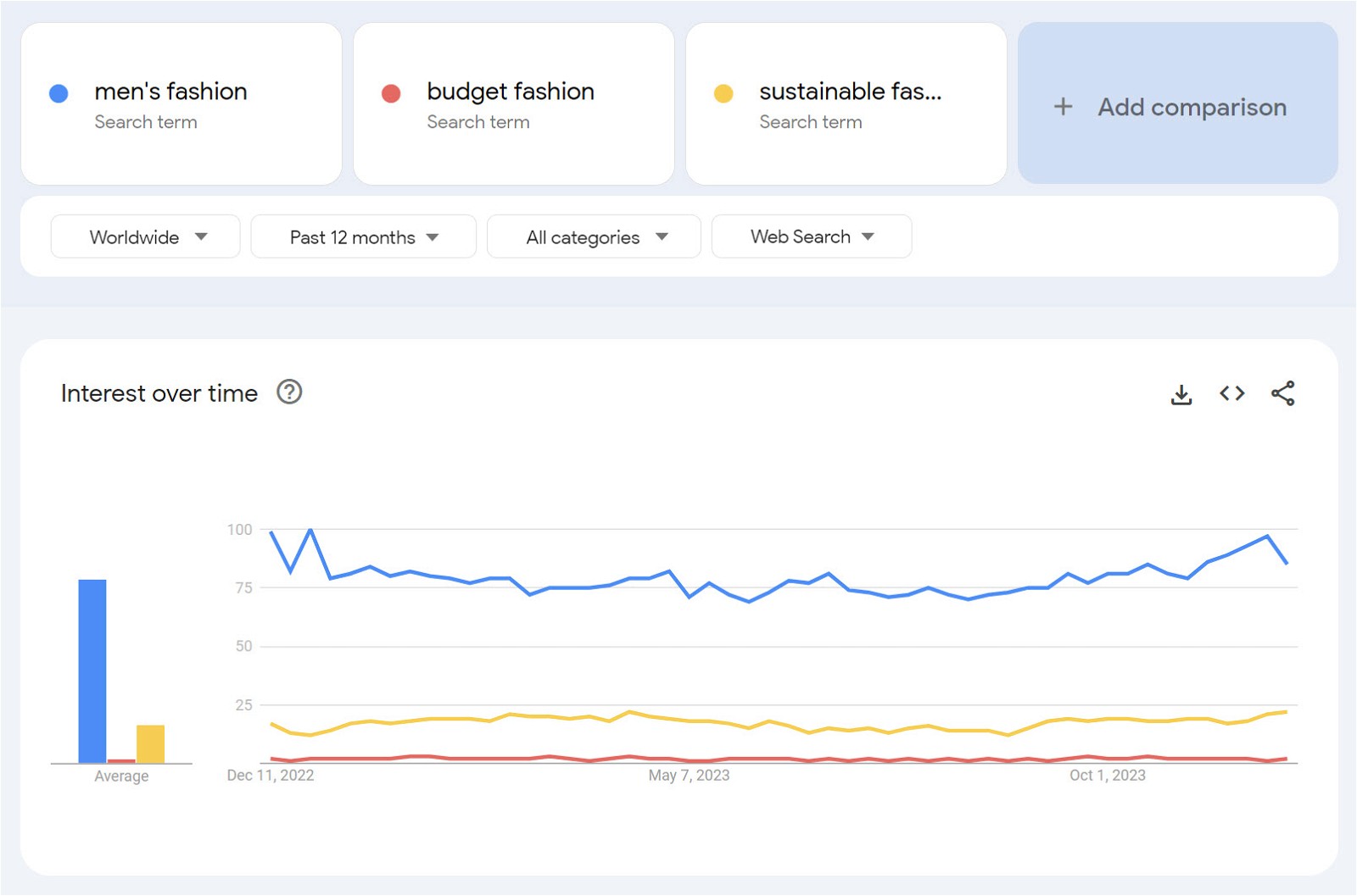compare with Google Trends