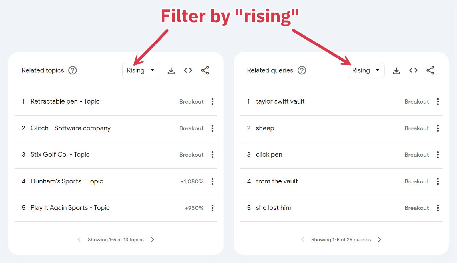 filter by rising