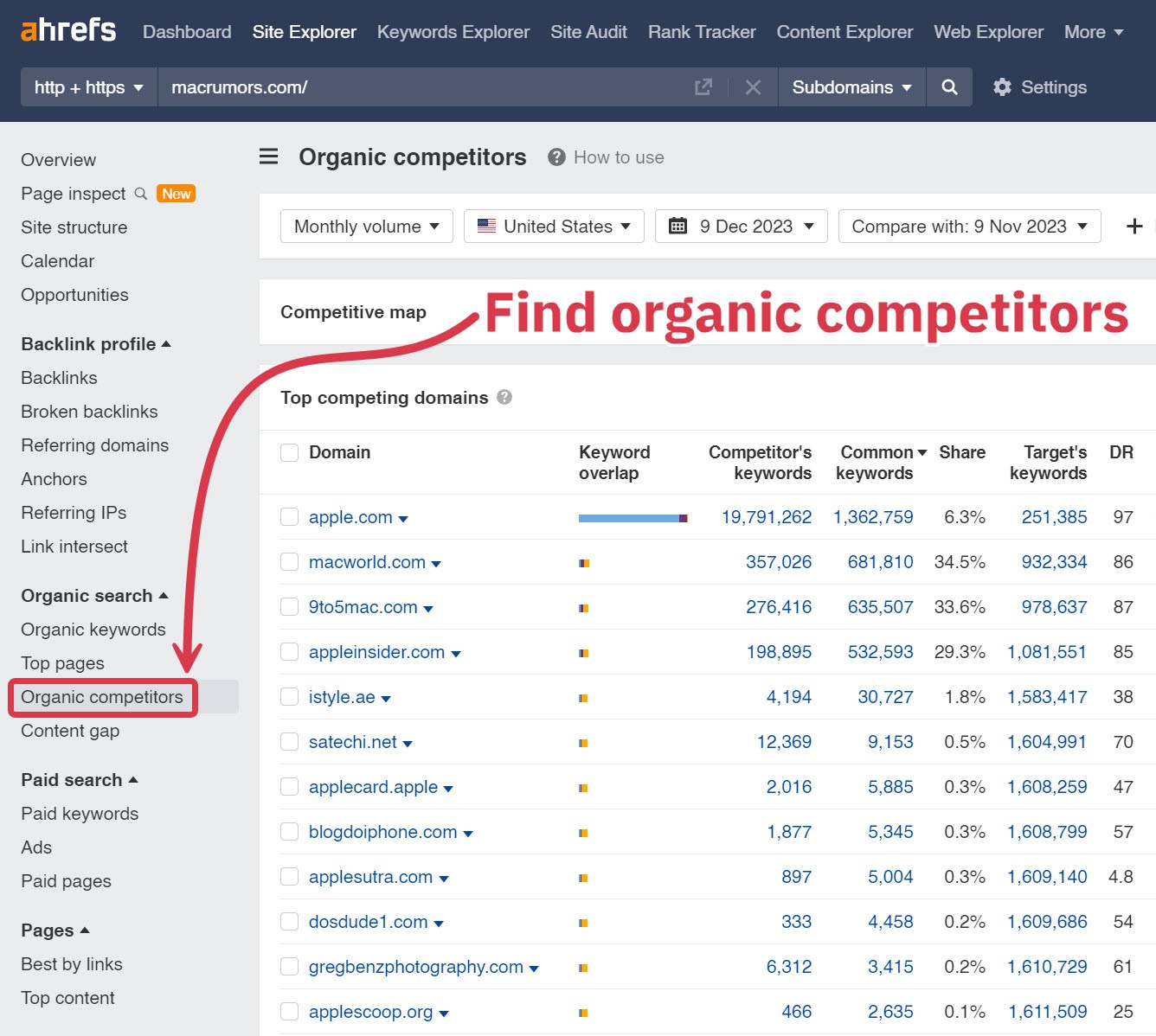 find organic competitors