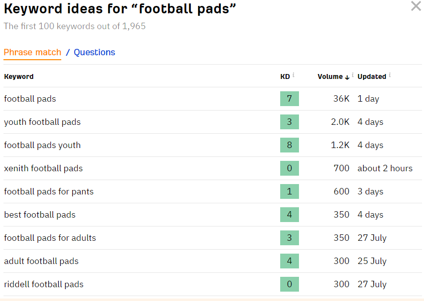 Football pads keywords