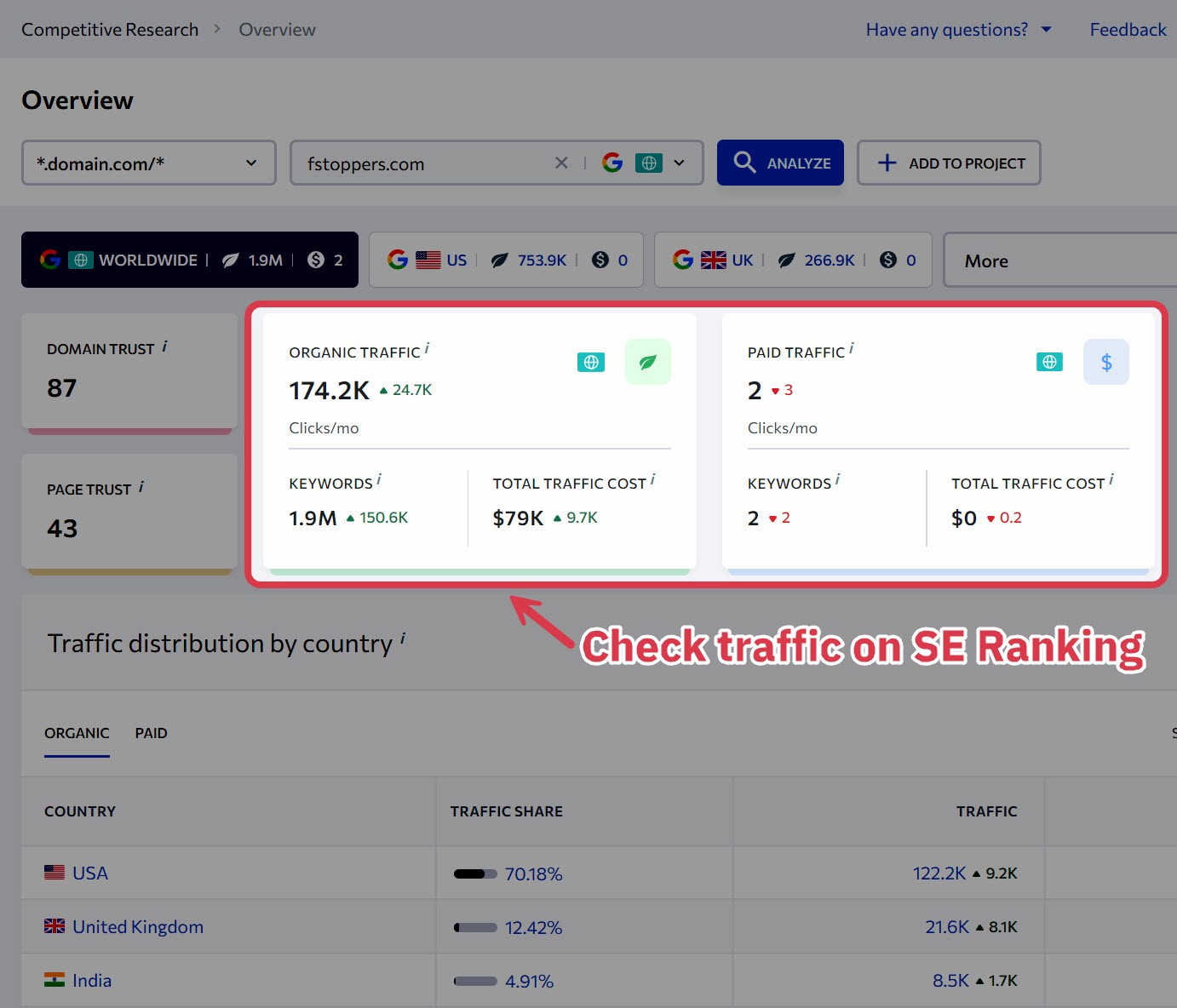 fstoppers.com SE Ranking traffic report