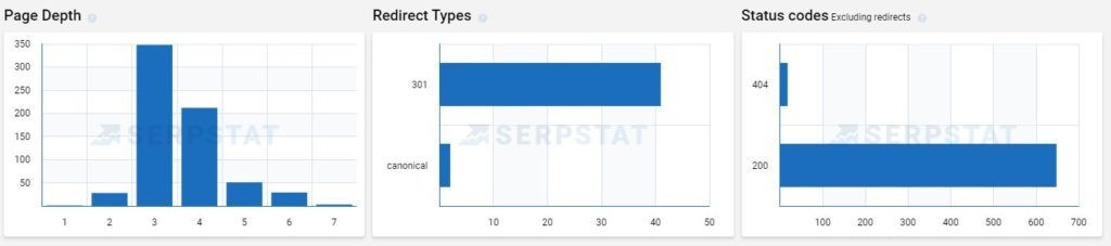 Serpstat Visualized Page Depth, Redirect Types, Status Code