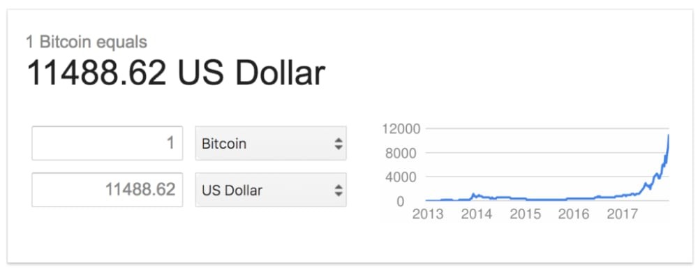 Bitcoin to USD exchange rate