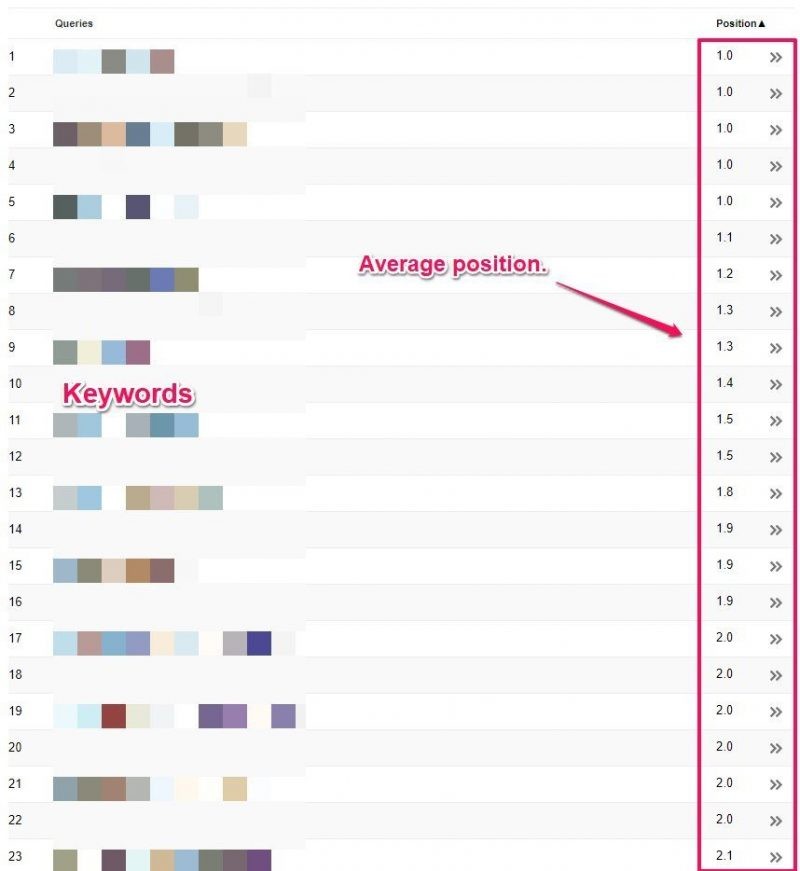 Google Webmaster Tools Keyword Average Position
