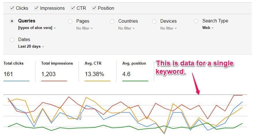 Google Webmasters Tool Keyword Historic Position Changes
