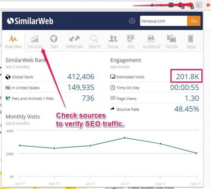 SimilarWeb Chrome Extension Traffic Overview