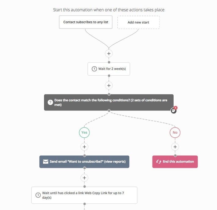 Activecampaign Automation Workflow Example