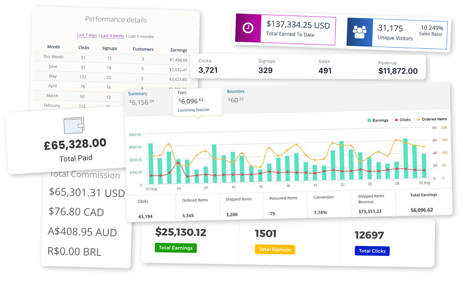 Affiliate Earnings