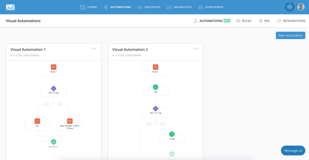 Convertkit Visual Automations Preview