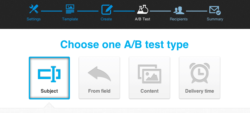 Getresponse Ab Testing Dashboard