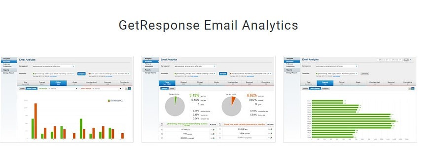 Getresponse Email Analytics
