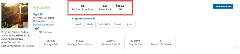 Herbalize Store Affiliate Program Stats