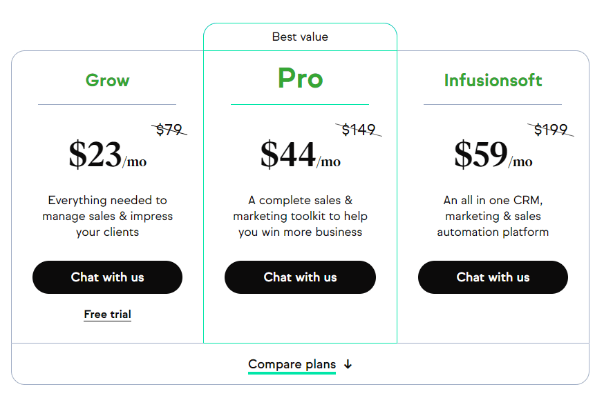 Infusionsoft Pricing